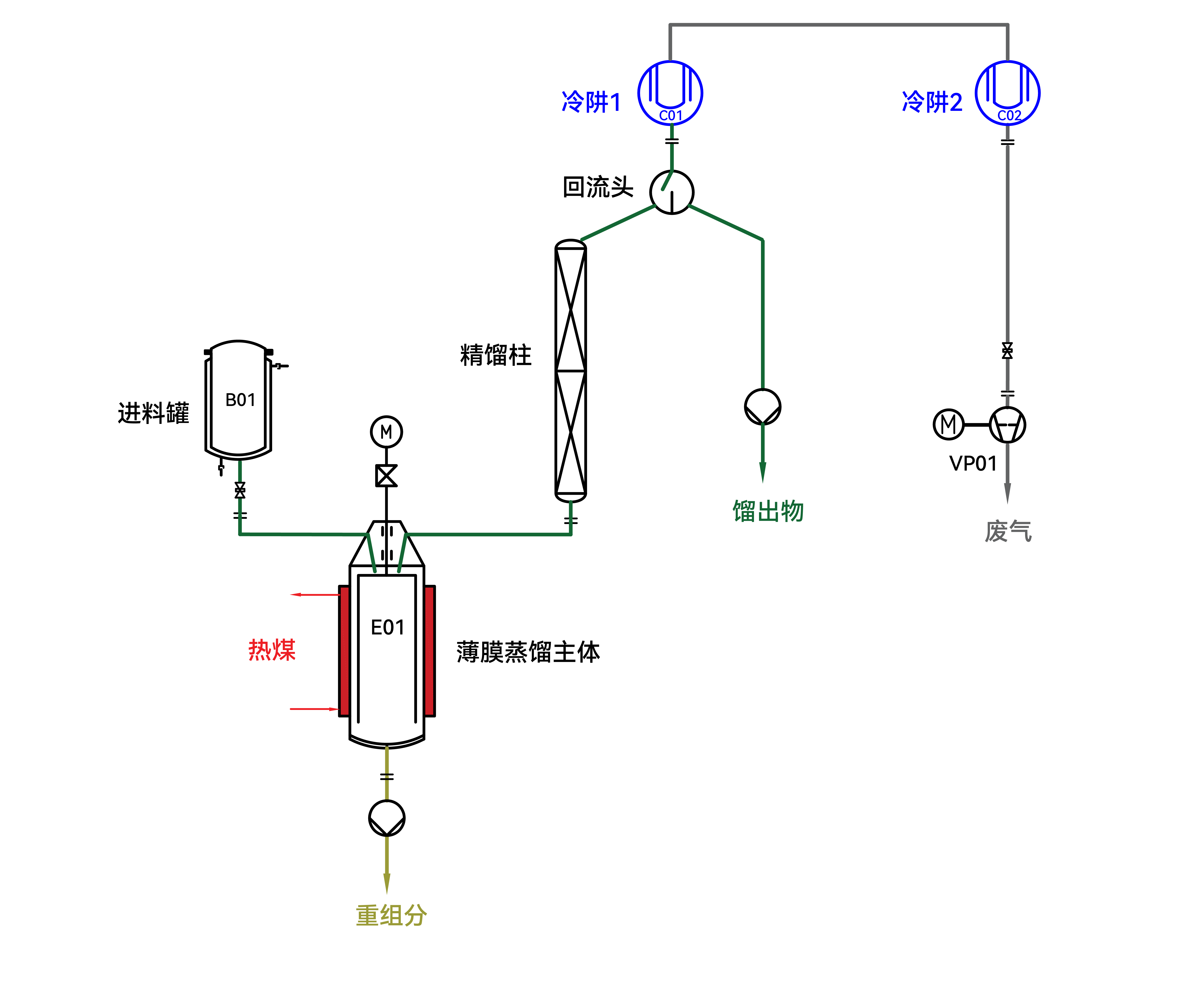 薄膜精餾塔(圖1)